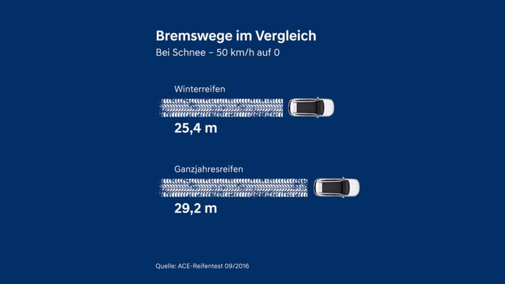 Rein zum Service. Raus in den Winter.