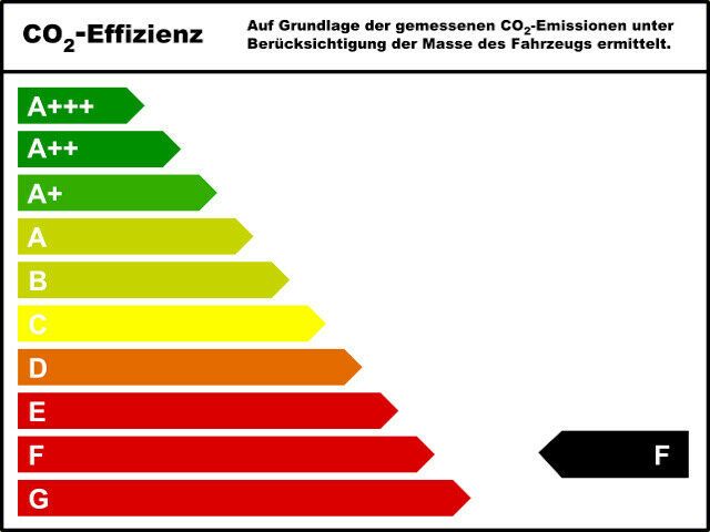Fahrzeugabbildung Hyundai i30 2.0 T-GDI DCT N Performance (inkl.Navi)